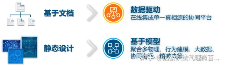 06-大基建系统工程与数字孪生全攻略 F-功能分析 | 达索系统百世慧®的图3